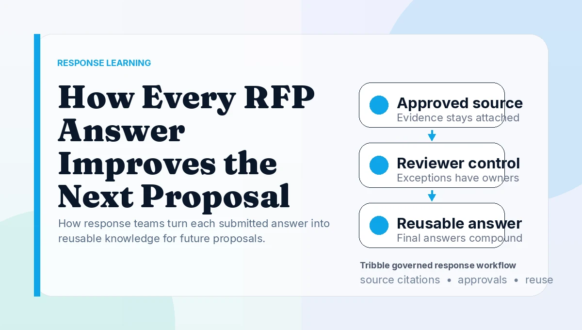 How Every RFP Answer Improves the Next Proposal