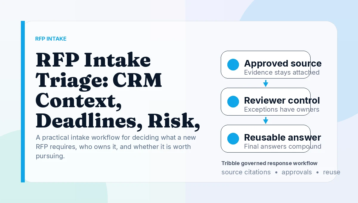 RFP Intake Triage: CRM Context, Deadlines, Risk, and Bid/No-Bid
