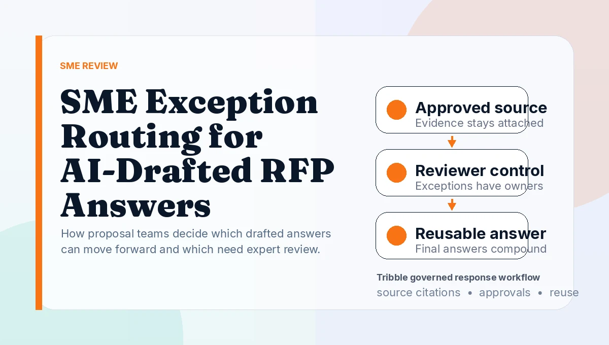 SME Exception Routing for AI-Drafted RFP Answers