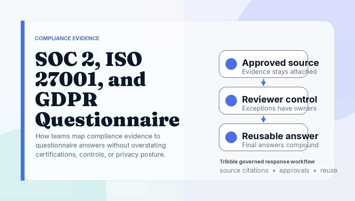 SOC 2, ISO 27001, and GDPR Questionnaire Evidence Mapping